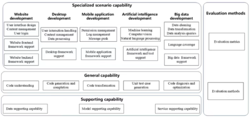 信通院牽頭3項(xiàng)人工智能ITU國(guó)際標(biāo)準(zhǔn)正式發(fā)布，推動(dòng)人工智能應(yīng)用軟件開(kāi)發(fā)規(guī)范化發(fā)展